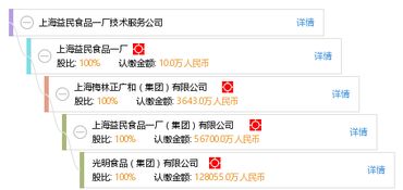 上海益民食品一廠技術(shù)服務(wù)公司 專業(yè)賦能，守護(hù)舌尖上的品質(zhì)與創(chuàng)新